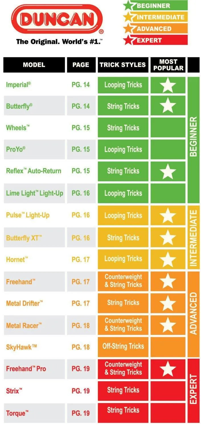 VR-50891 Duncan Yo Yo Beginner Butterfly (Assorted Colours) - Duncan - Titan Pop Culture